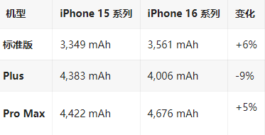 铜仁苹果16维修分享iPhone16/Pro系列机模再曝光