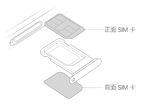 铜仁苹果15维修分享iPhone15出现'无SIM卡'怎么办 