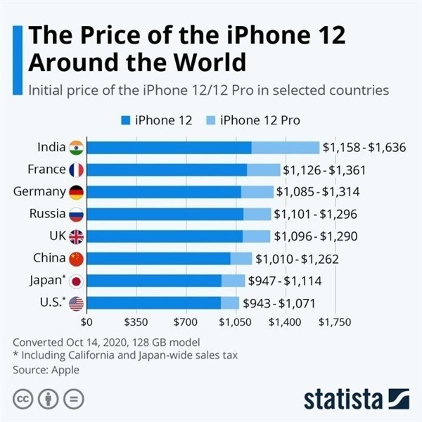铜仁苹果手机维修分享哪个购买iPhone 12/12 Pro更便宜 