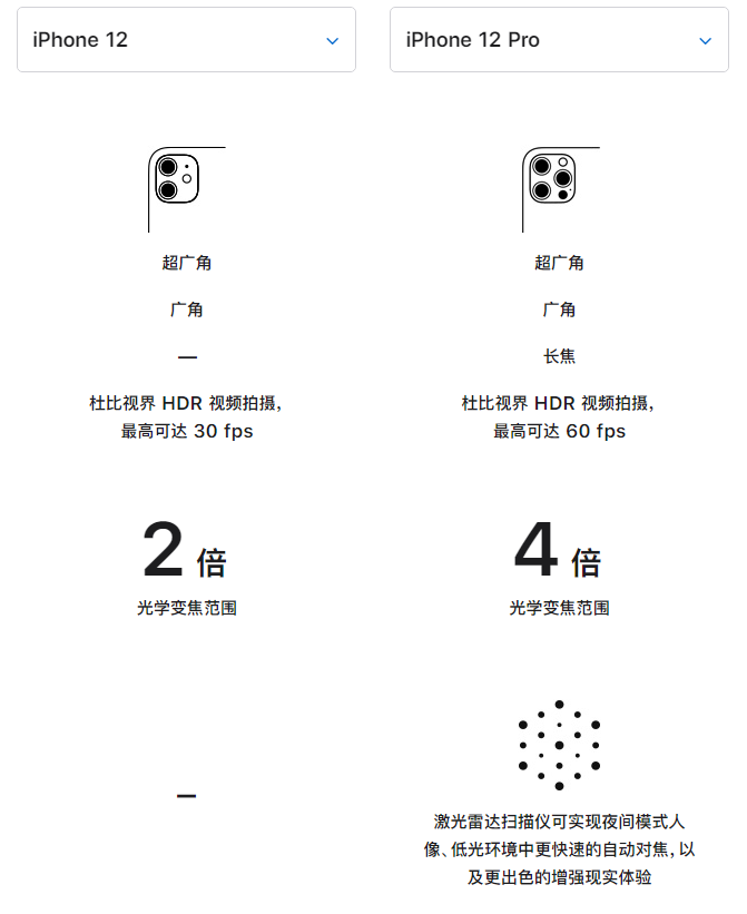 铜仁苹果手机维修分享苹果 iPhone 12 与 iPhone 12 Pro 选哪款 